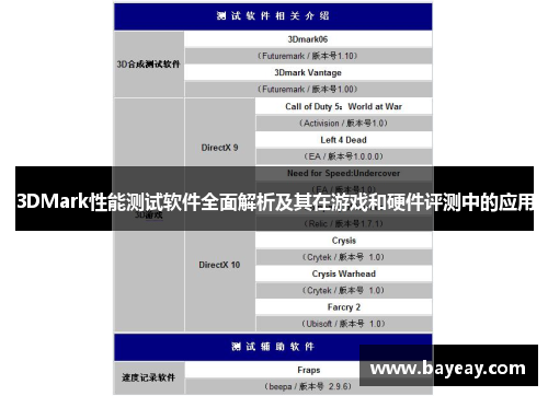 3DMark性能测试软件全面解析及其在游戏和硬件评测中的应用